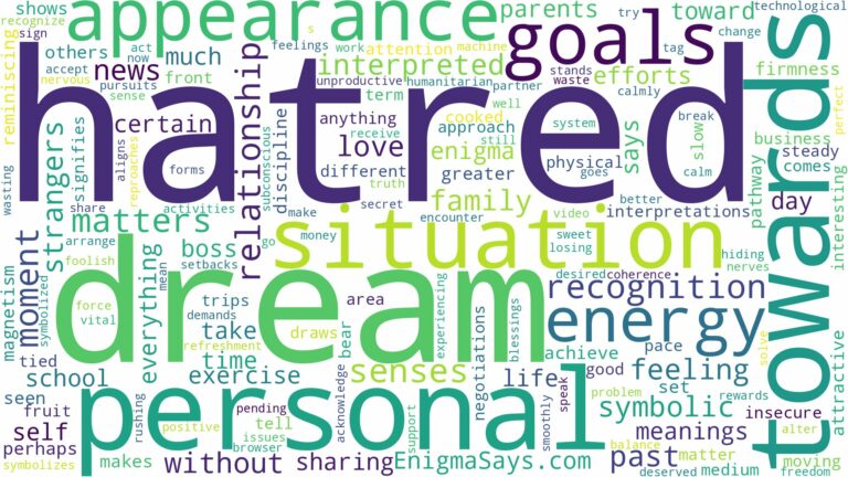 dream about hatred and related dreams with their meanings in a word cloud