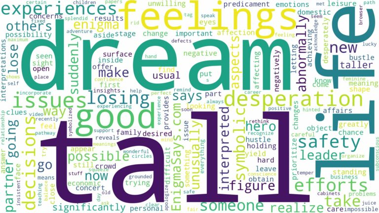 dream of being tall and related dreams with their meanings in a word cloud