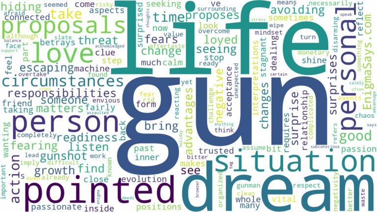 dreaming of having a gun pointed at you and related dreams with their meanings in a word cloud