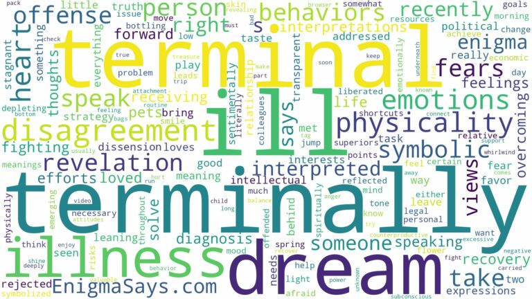 dreaming of being terminally ill and related dreams with their meanings in a word cloud