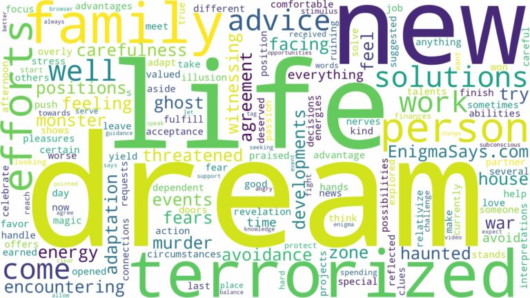 dream of being terrorized and related dreams with their meanings in a word cloud