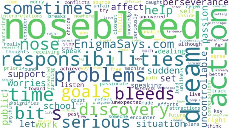 dreaming of having nose bleeds and related dreams with their meanings in a word cloud