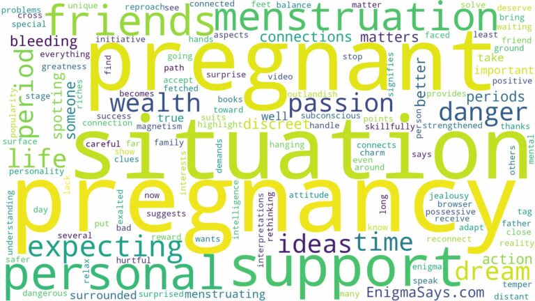 dreaming of having period while pregnant and related dreams with their meanings in a word cloud