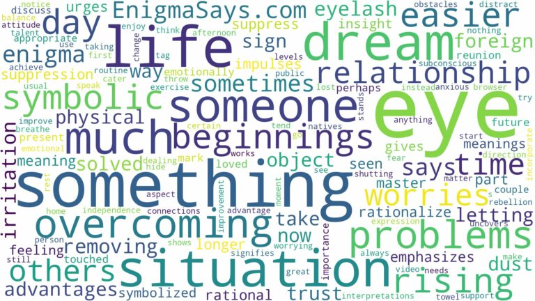 dreaming of having something in your eye and related dreams with their meanings in a word cloud
