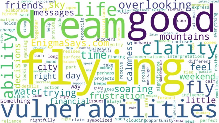 dreaming of having the ability to fly and related dreams with their meanings in a word cloud