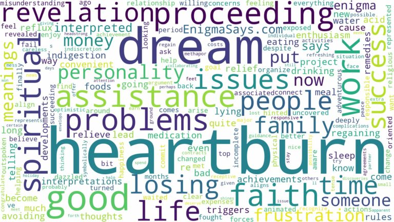 dream about heartburn and related dreams with their meanings in a word cloud
