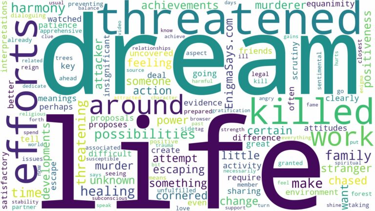 dreaming of being threatened to be killed and related dreams with their meanings in a word cloud