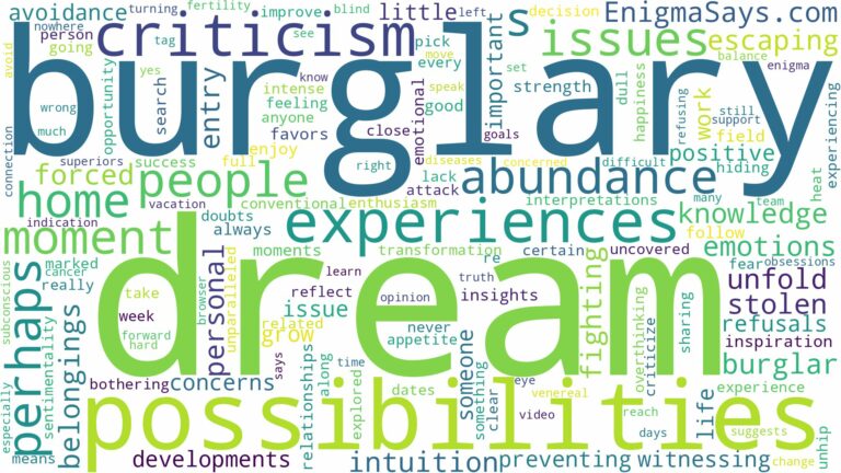 dream about home burglary and related dreams with their meanings in a word cloud