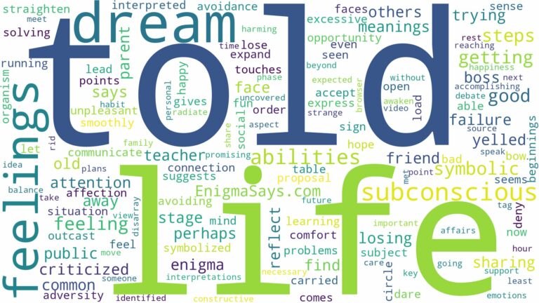 dream of being told off and related dreams with their meanings in a word cloud