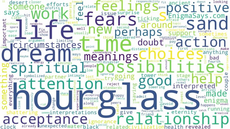 dreams about hourglass and related dreams with their meanings in a word cloud
