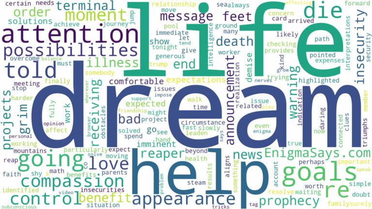 dreaming of being told you're going to die and related dreams with their meanings in a word cloud