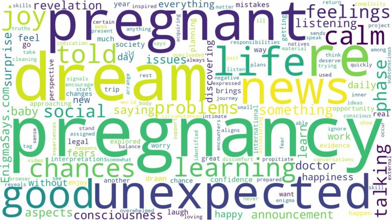 dreaming of being told you're pregnant and related dreams with their meanings in a word cloud