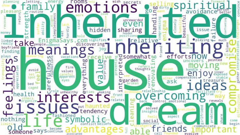 dream of inheriting a house and related dreams with their meanings in a word cloud