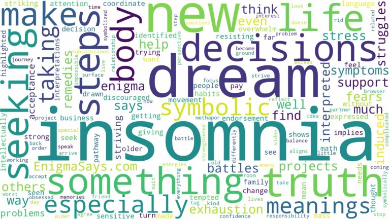 dream about insomnia and related dreams with their meanings in a word cloud