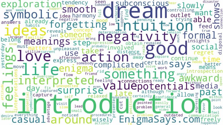 dream about introduction and related dreams with their meanings in a word cloud