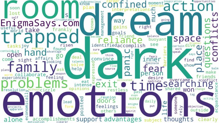 dreaming of being trapped in a dark room and related dreams with their meanings in a word cloud