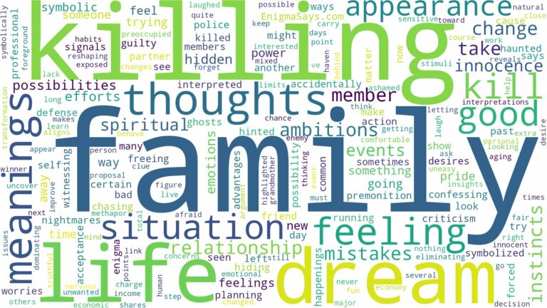 dream of killing family and related dreams with their meanings in a word cloud