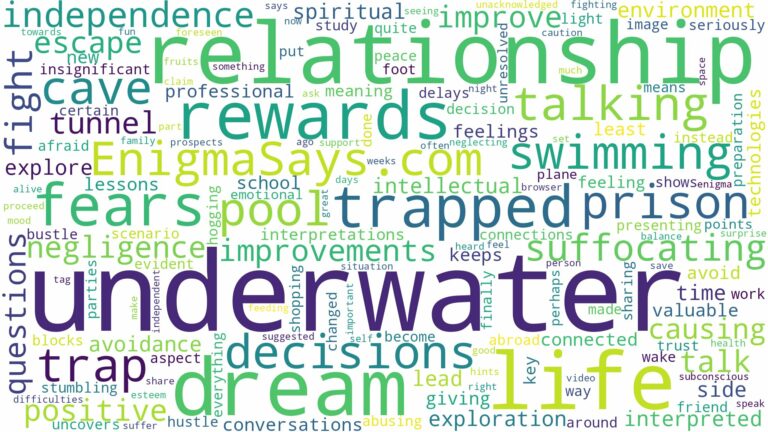 dreaming of being trapped underwater and related dreams with their meanings in a word cloud