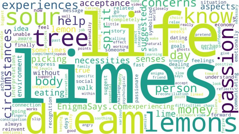 dreams about lemons and limes and related dreams with their meanings in a word cloud