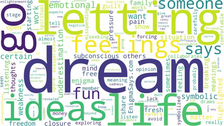 dream of letting go and related dreams with their meanings in a word cloud