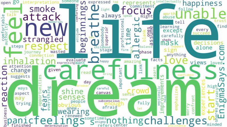 dreaming of being unable to breathe and related dreams with their meanings in a word cloud