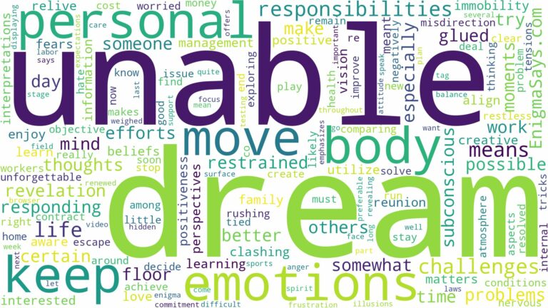dreaming of being unable to move and related dreams with their meanings in a word cloud