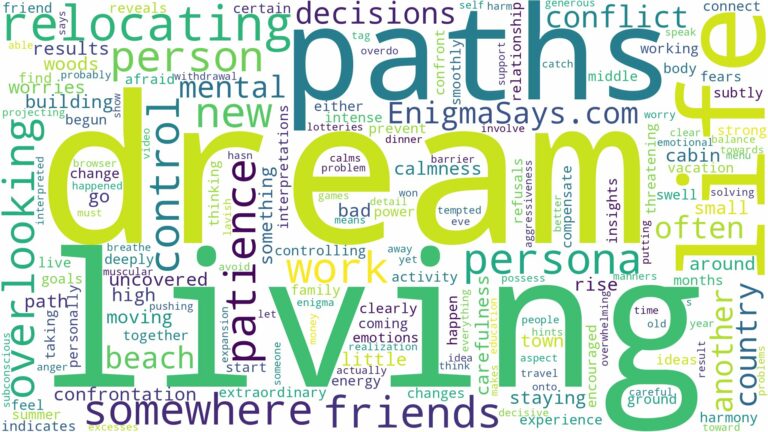 dream of living somewhere else and related dreams with their meanings in a word cloud