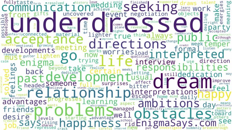 dream of being underdressed and related dreams with their meanings in a word cloud