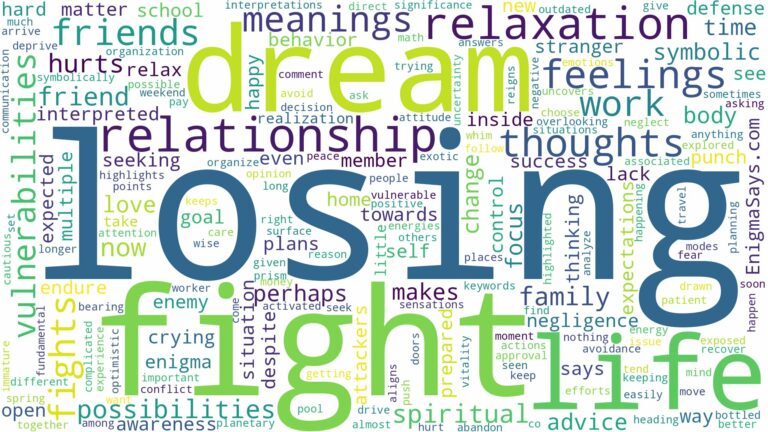 dream of losing fights and related dreams with their meanings in a word cloud