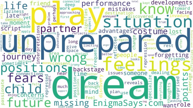 dreaming of being unprepared for a play and related dreams with their meanings in a word cloud