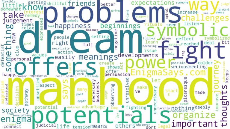 dream about manhood and related dreams with their meanings in a word cloud