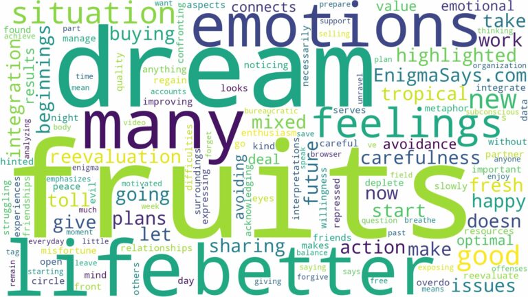 dream about many fruits and related dreams with their meanings in a word cloud