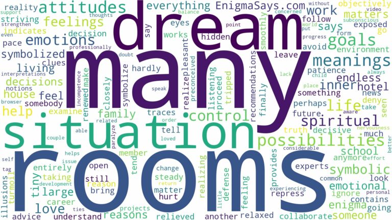 dream about many rooms and related dreams with their meanings in a word cloud