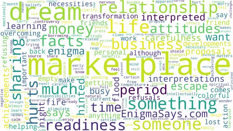 dream about marketplace and related dreams with their meanings in a word cloud