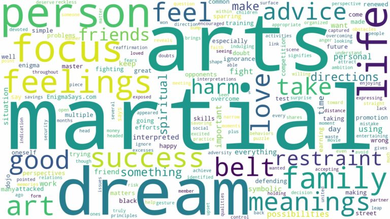 dream about martial art and related dreams with their meanings in a word cloud