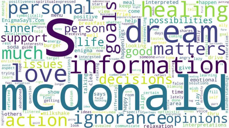 dreams about mcdonald's and related dreams with their meanings in a word cloud