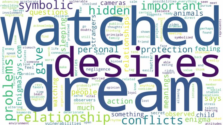 dream of being watched and related dreams with their meanings in a word cloud