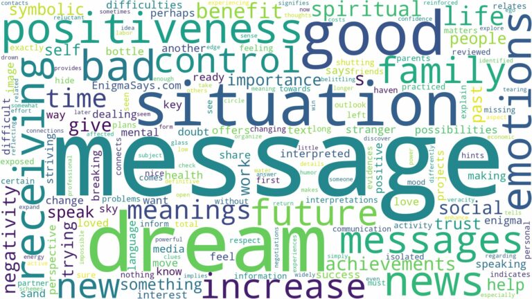 dreams about messages and related dreams with their meanings in a word cloud