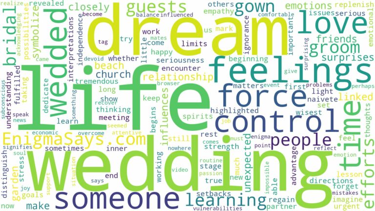dream of being wedded and related dreams with their meanings in a word cloud