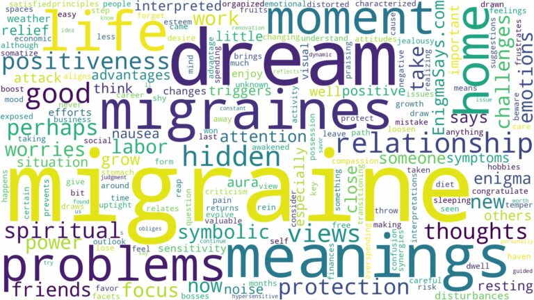 dreams about migraines and related dreams with their meanings in a word cloud