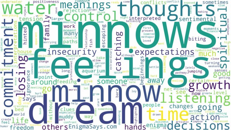 dreams about minnows and related dreams with their meanings in a word cloud