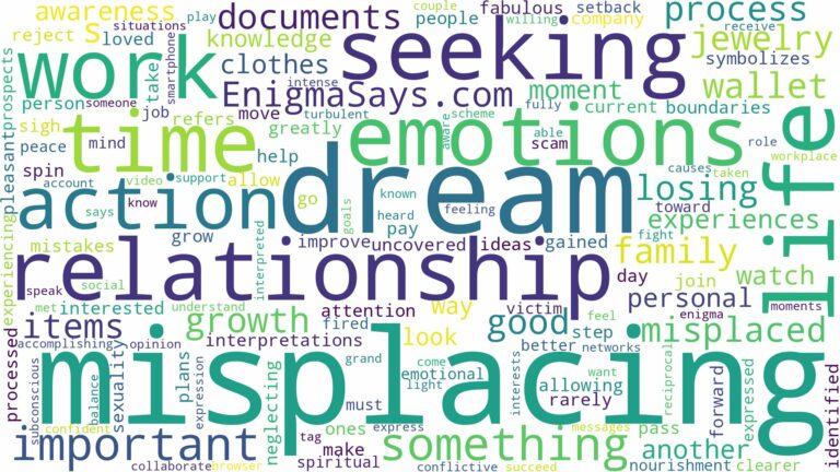 dream of misplacing things and related dreams with their meanings in a word cloud