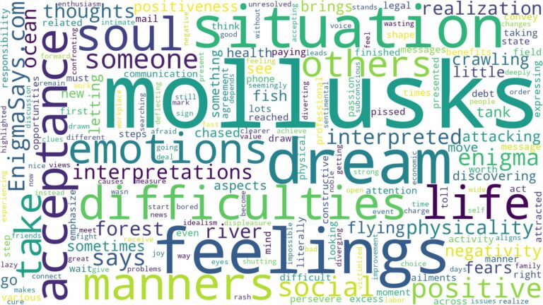 dreams about mollusks and related dreams with their meanings in a word cloud