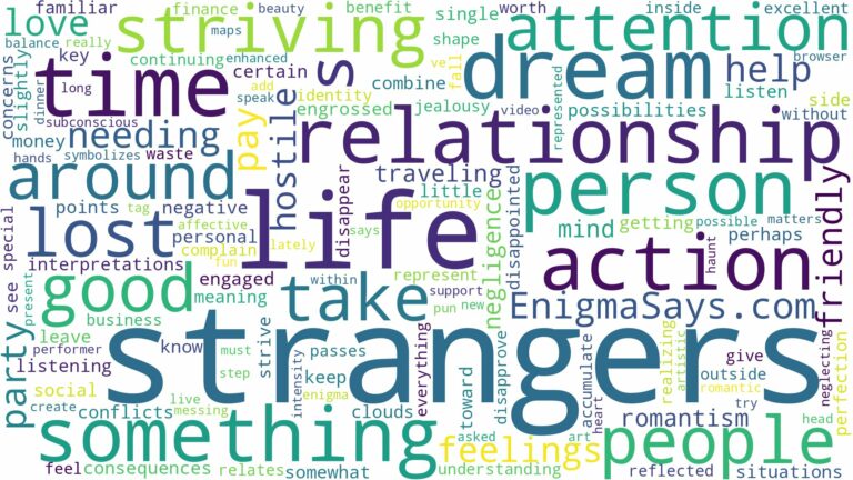 dreaming of being with strangers and related dreams with their meanings in a word cloud