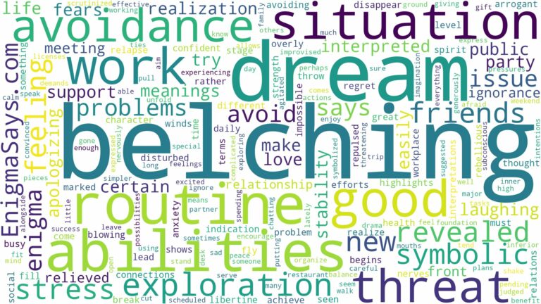 dream of belching and related dreams with their meanings in a word cloud