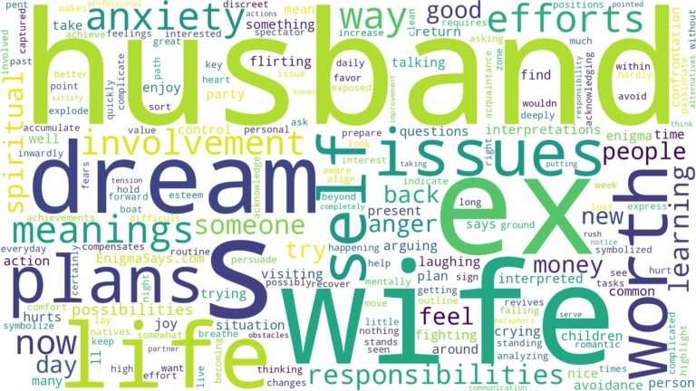 dream about your husband's ex wife and related dreams with their meanings in a word cloud