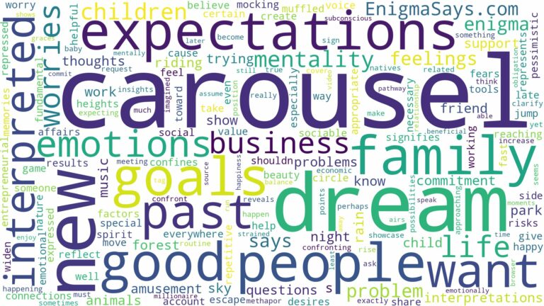 dream about a carousel and related dreams with their meanings in a word cloud