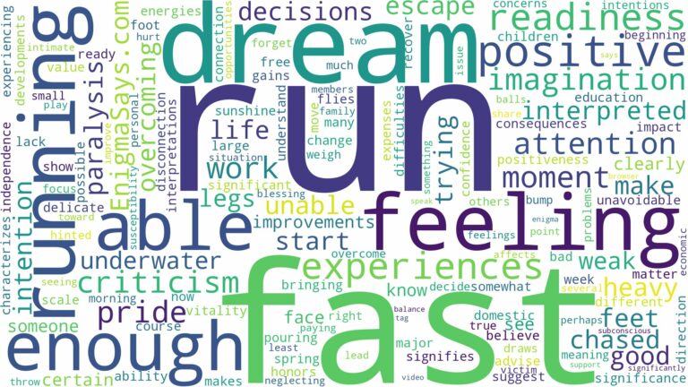 dreaming about not being able to run fast enough and related dreams with their meanings in a word cloud