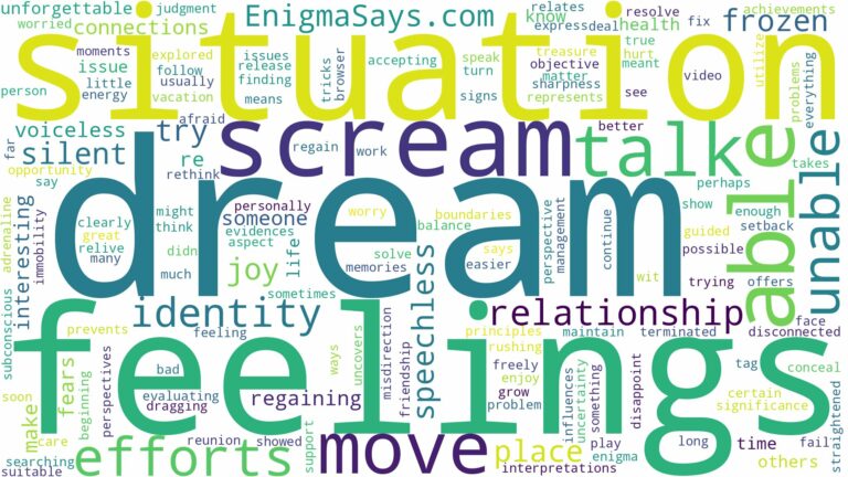 dreaming about not being able to talk or move and related dreams with their meanings in a word cloud