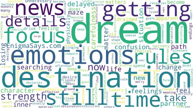 dreaming of not getting to a destination and related dreams with their meanings in a word cloud